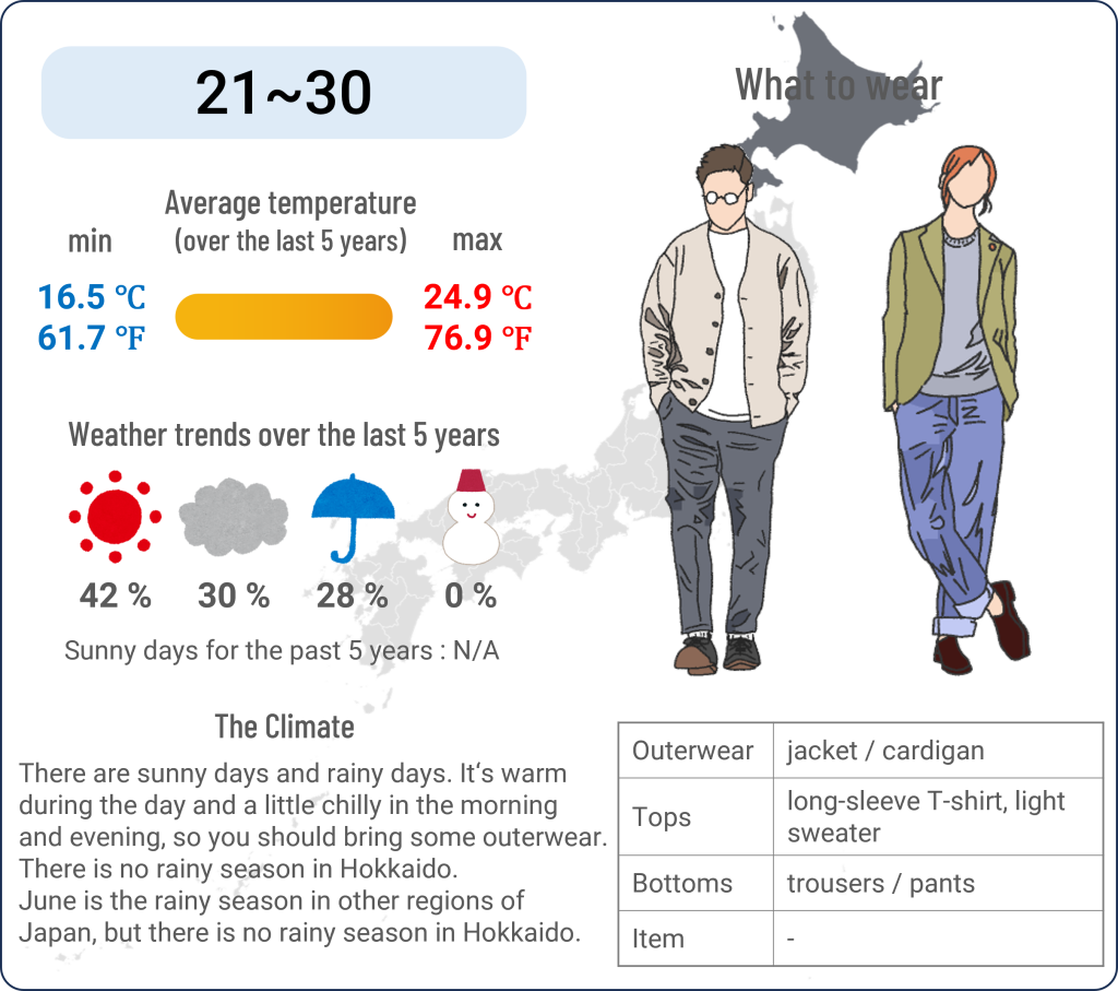 What to wear in Sapporo, Hokkaido when travel to Sapporo, Hokkaido in June and the weather in Sapporo, Hokkaido in June