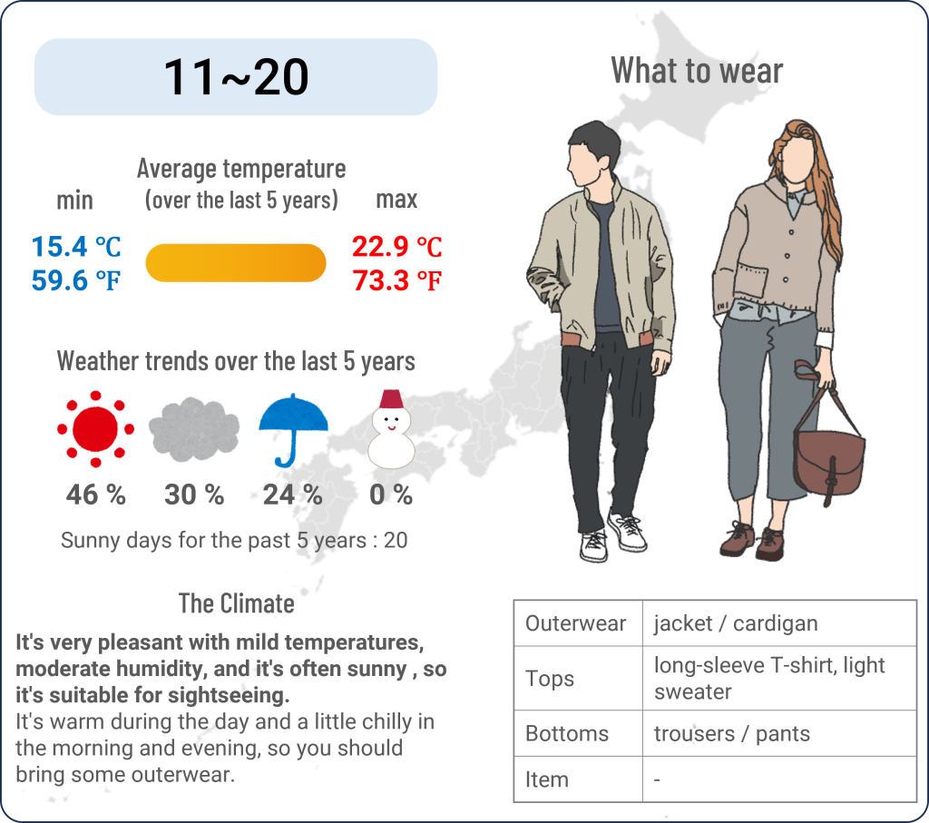 What to wear in Tokyo when travel to Tokyo in October and the weather in Tokyo in October