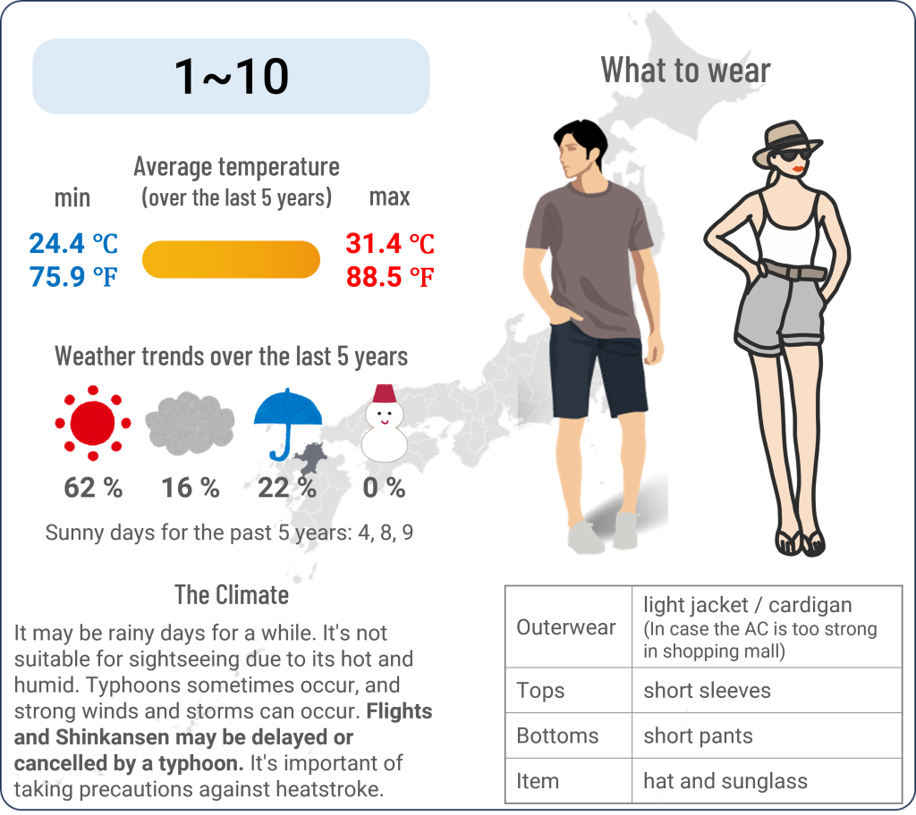 What to wear in Hakata, Fukuoka when travel to Hakata, Fukuoka in September and the weather in Hakata, Fukuoka in September