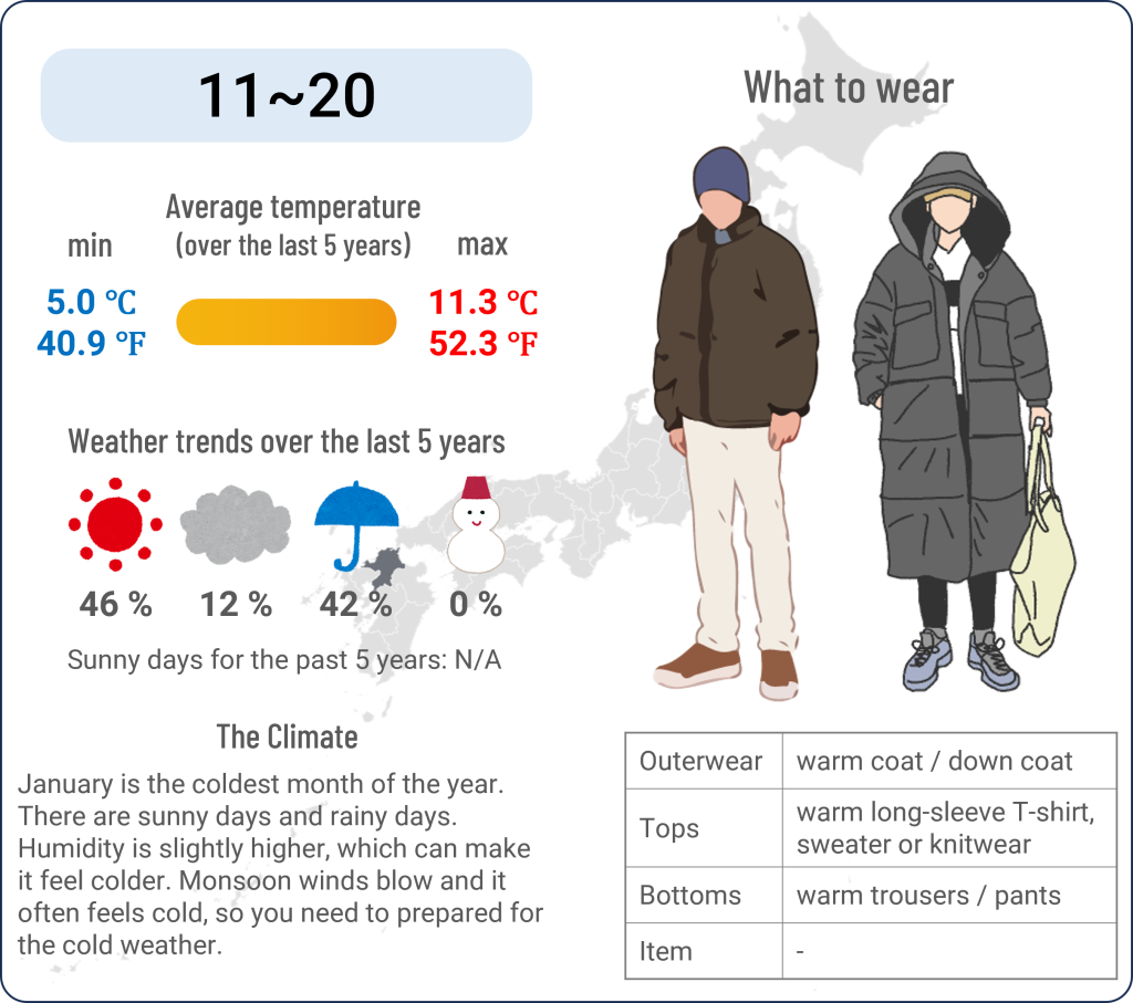What to wear in Hakata, Fukuoka when travel to Hakata, Fukuoka in January and the weather in Hakata, Fukuoka in January