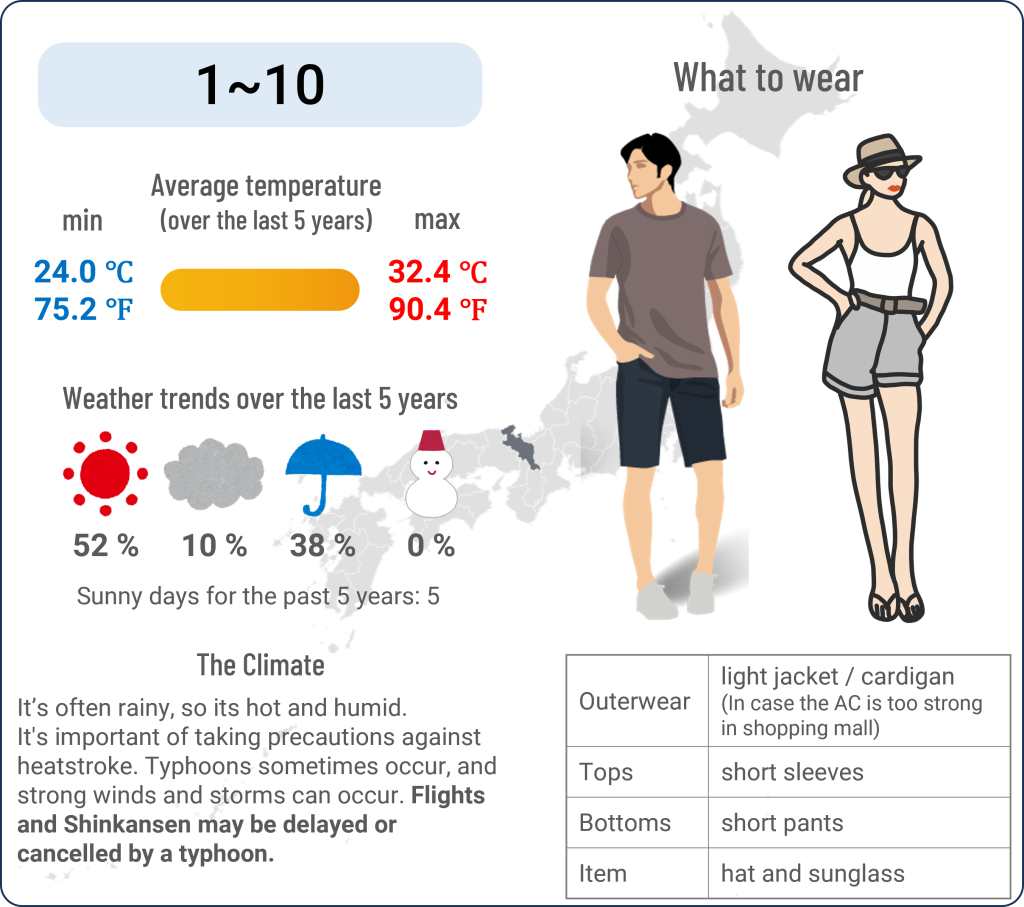 What to wear in Kyoto when travel to Kyoto in September and the weather in Kyoto in September