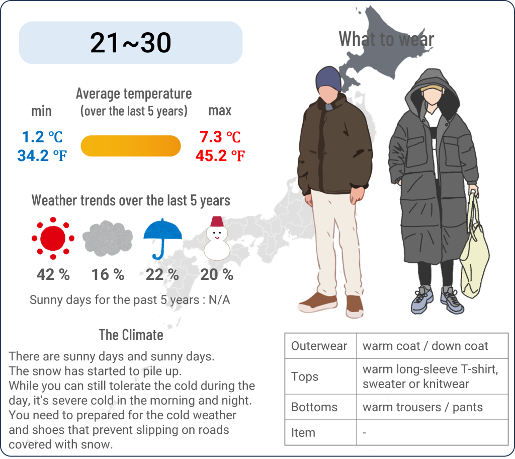 What to wear in Sapporo, Hokkaido when travel to Sapporo, Hokkaido in November and the weather in Sapporo, Hokkaido in November