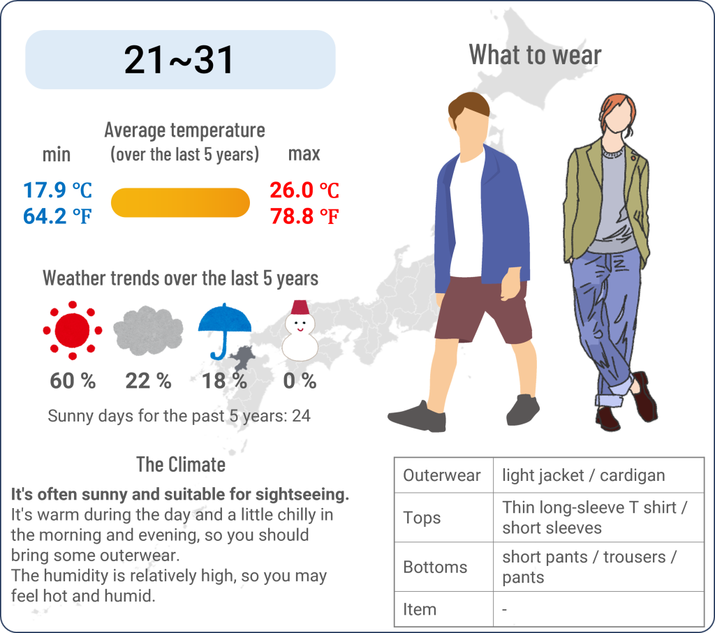 What to wear in Hakata, Fukuoka when travel to Hakata, Fukuoka in May and the weather in Hakata, Fukuoka in May