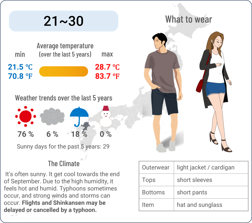What to wear in Hakata, Fukuoka when travel to Hakata, Fukuoka in September and the weather in Hakata, Fukuoka in September