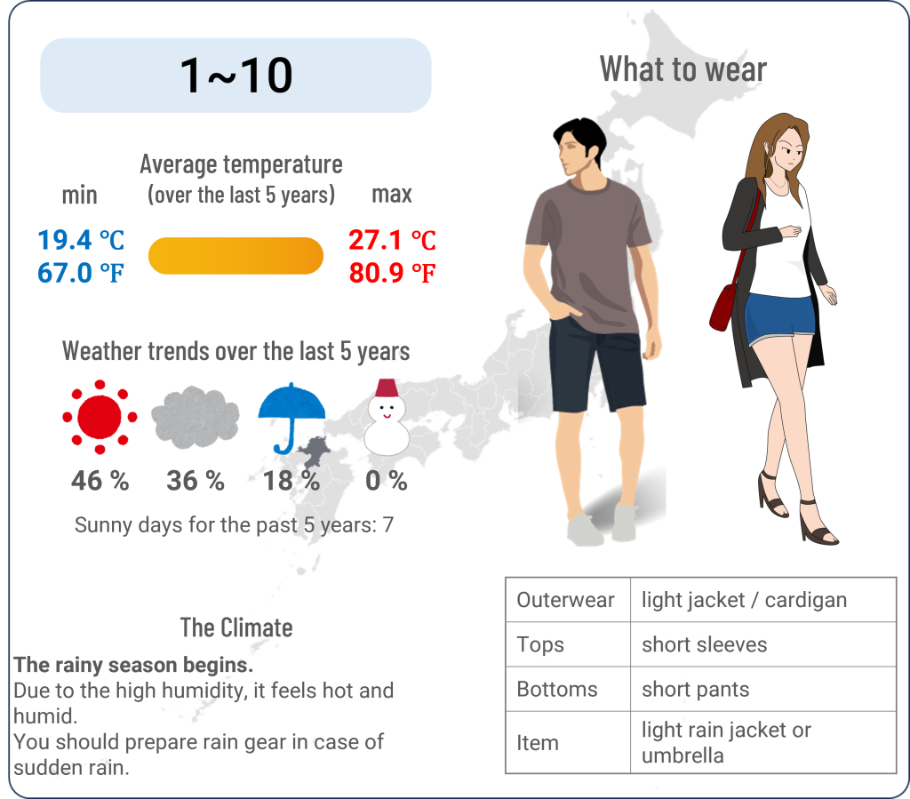 What to wear in Hakata, Fukuoka when travel to Hakata, Fukuoka in June and the weather in Hakata, Fukuoka in June