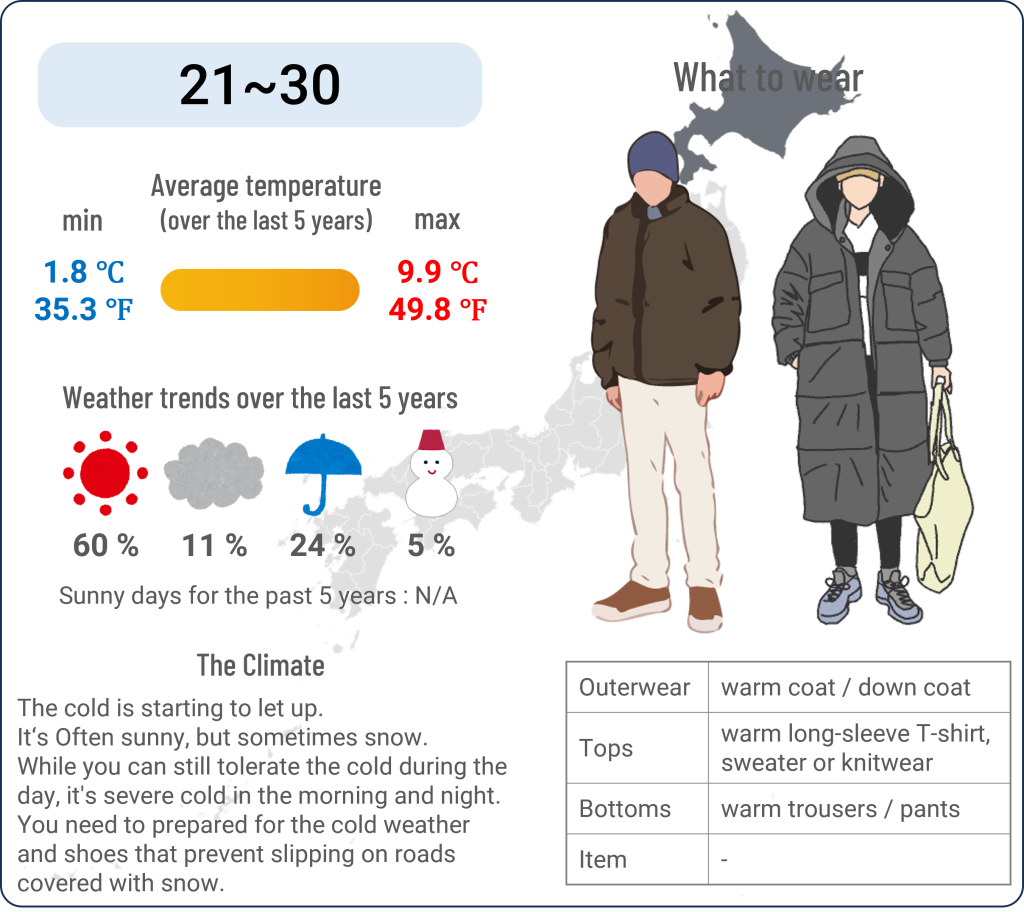 What to wear in Sapporo, Hokkaido when travel to Sapporo, Hokkaido in March and the weather in Sapporo, Hokkaido in March