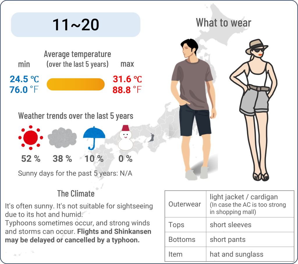 What to wear in Osaka when travel to Osaka in September and the weather in Osaka in September
