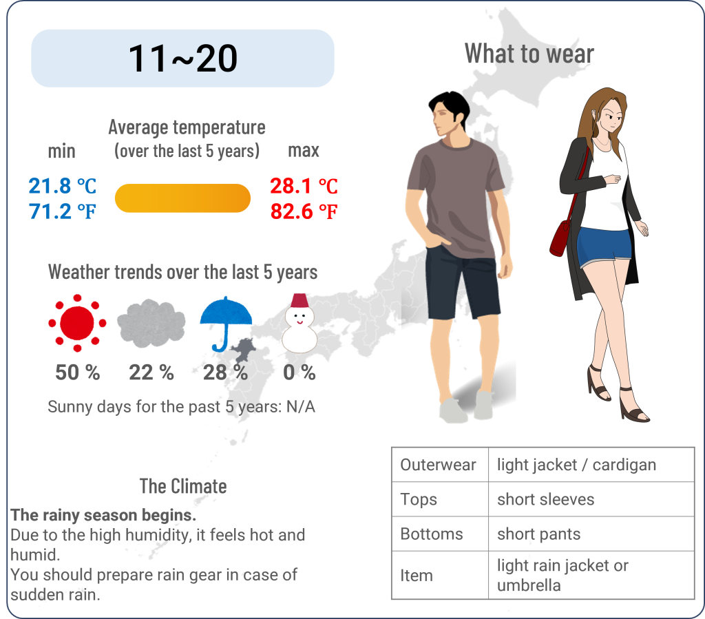 What to wear in Hakata, Fukuoka when travel to Hakata, Fukuoka in June and the weather in Hakata, Fukuoka in June