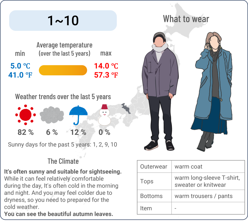 What to wear in Kyoto when travel to Kyoto in December and the weather in Kyoto in December