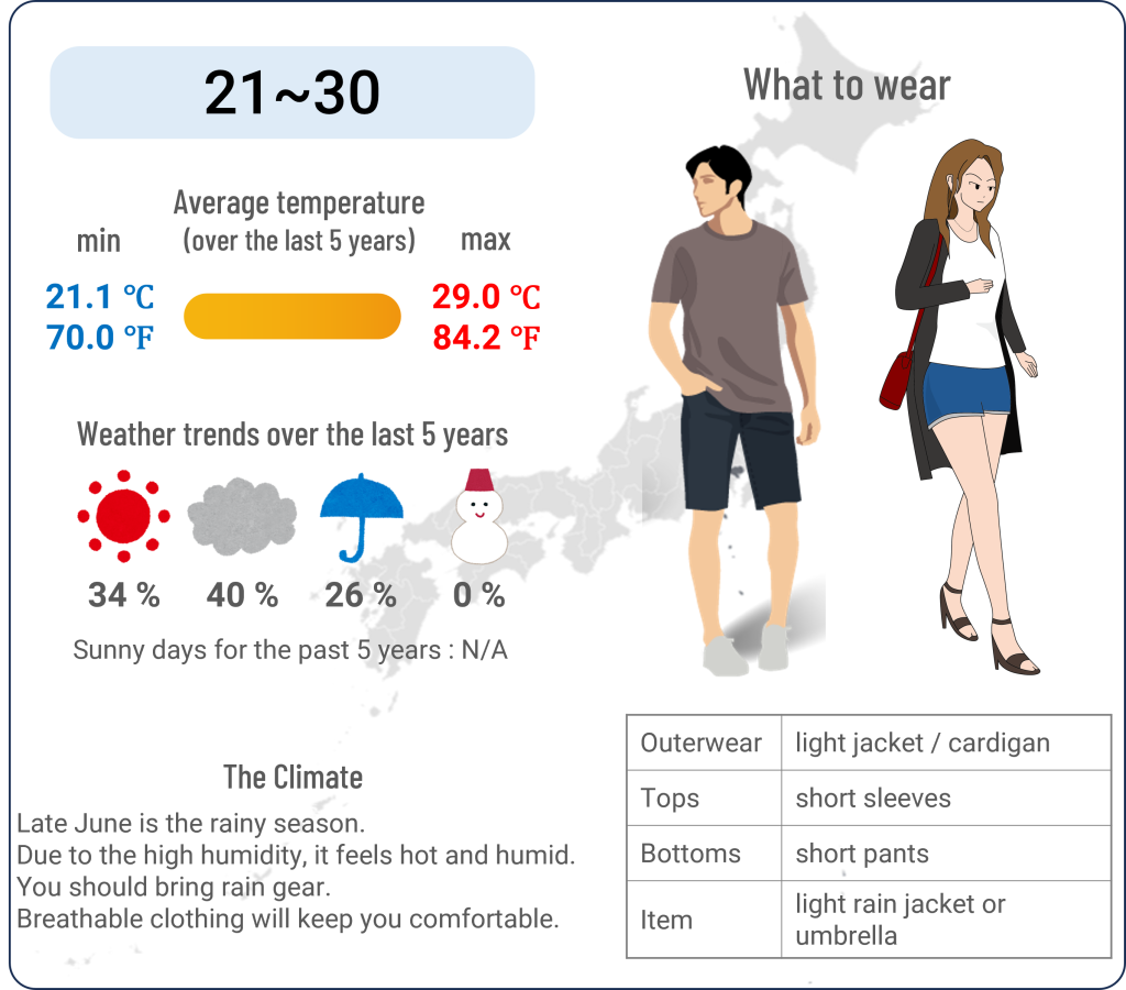 What to wear in Tokyo when travel to Tokyo in June and the weather in Tokyo in June