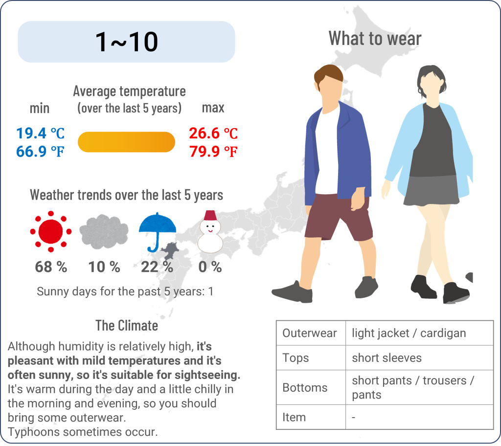 What to wear in Hakata, Fukuoka when travel to Hakata, Fukuoka in October and the weather in Hakata, Fukuoka in October