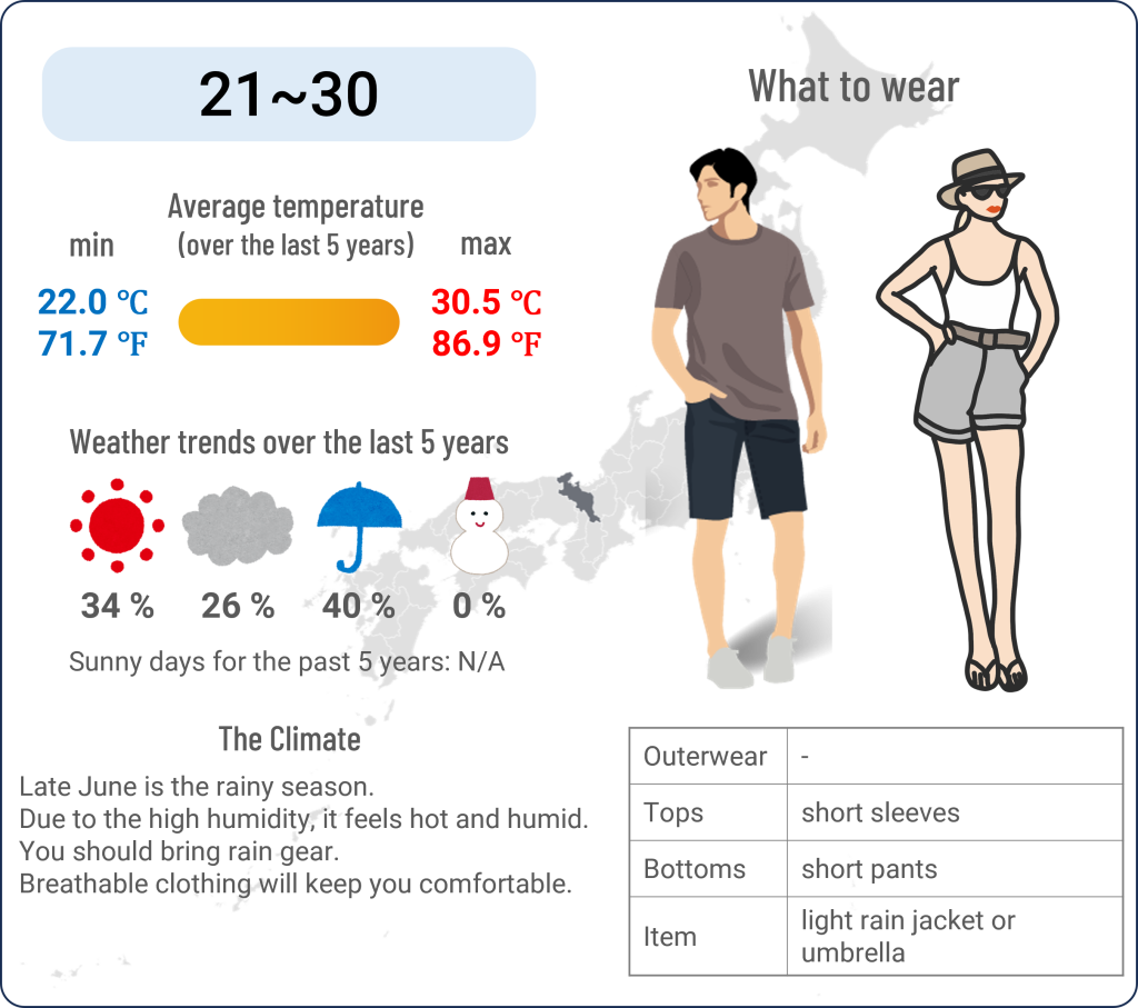 What to wear in Kyoto when travel to Kyoto in June and the weather in Kyoto in June