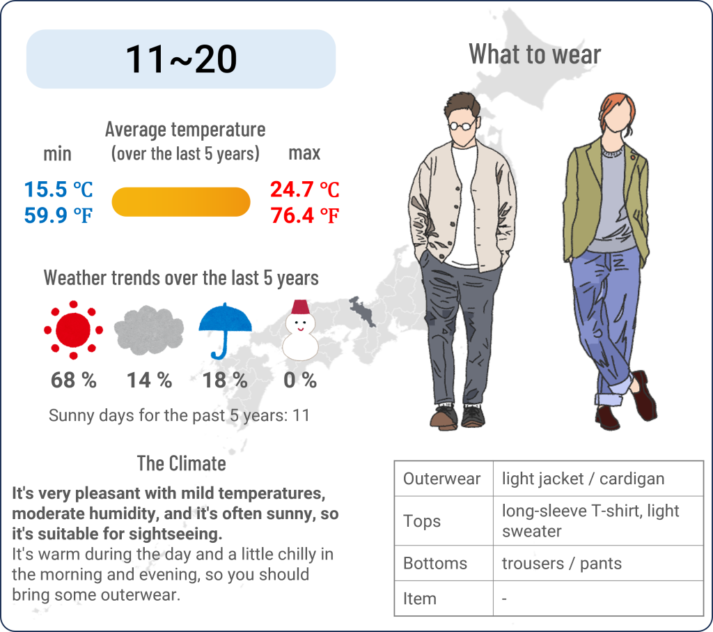 What to wear in Kyoto when travel to Kyoto in October and the weather in Kyoto in October