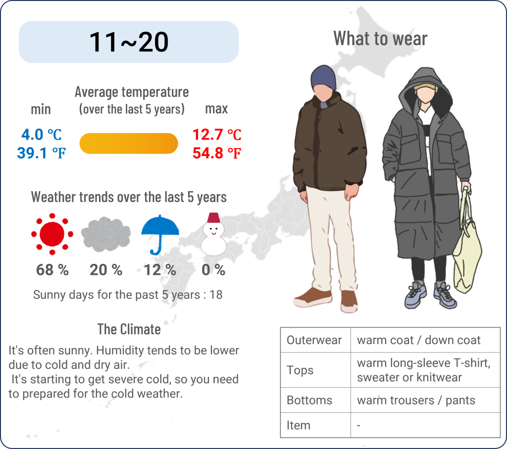 What to wear in Tokyo when travel to Tokyo in December and the weather in Tokyo in December