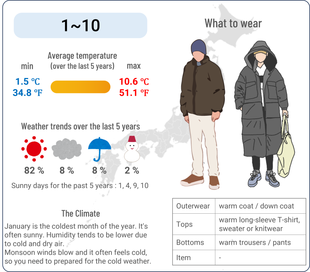 What to wear in Tokyo when travel to Tokyo in January and the weather in Tokyo in January