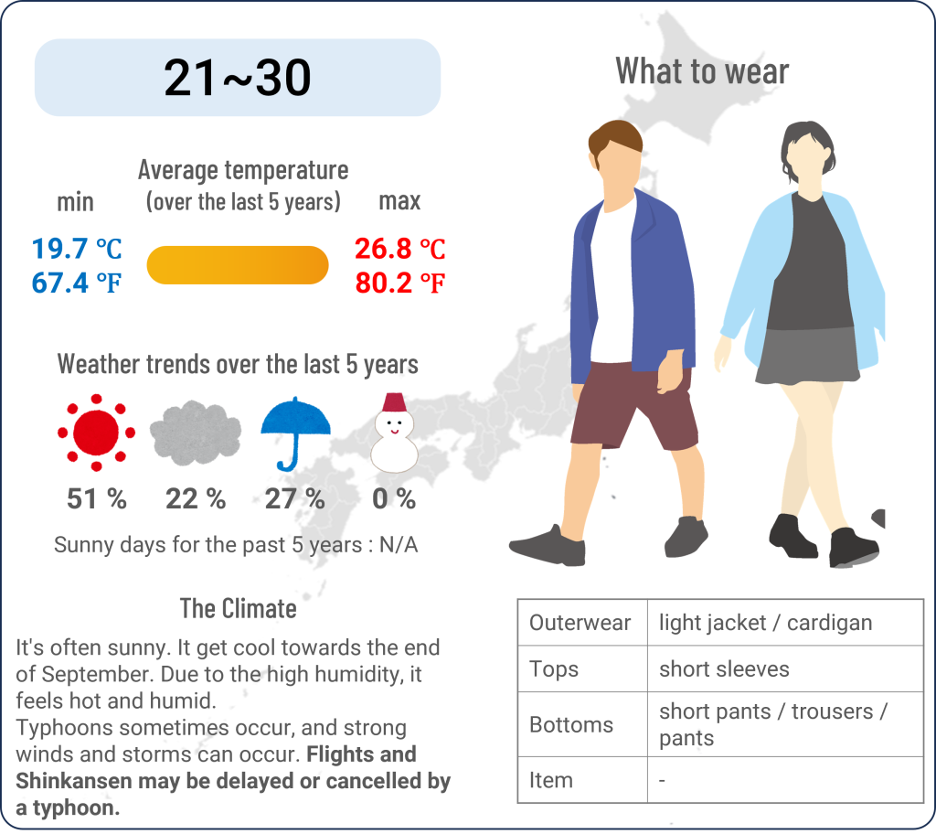What to wear in Tokyo when travel to Tokyo in September and the weather in Tokyo in September