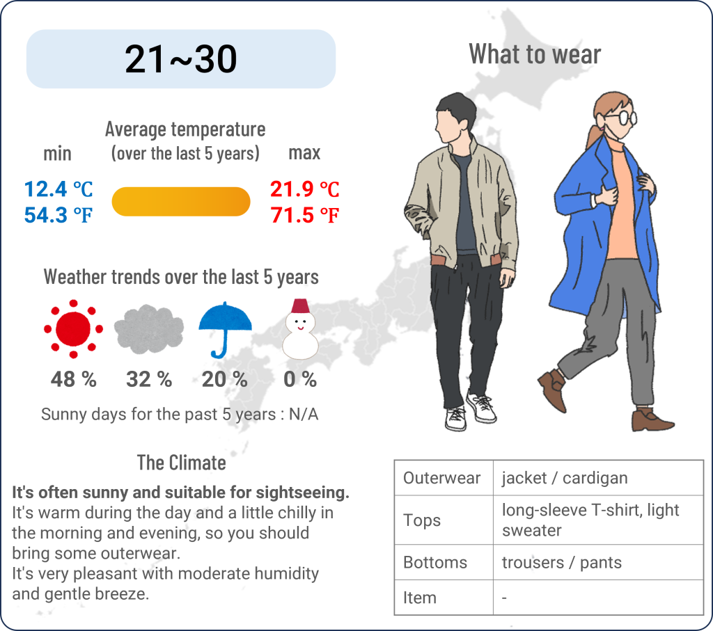 What to wear in Tokyo when travel to Tokyo in April and the weather in Tokyo in April