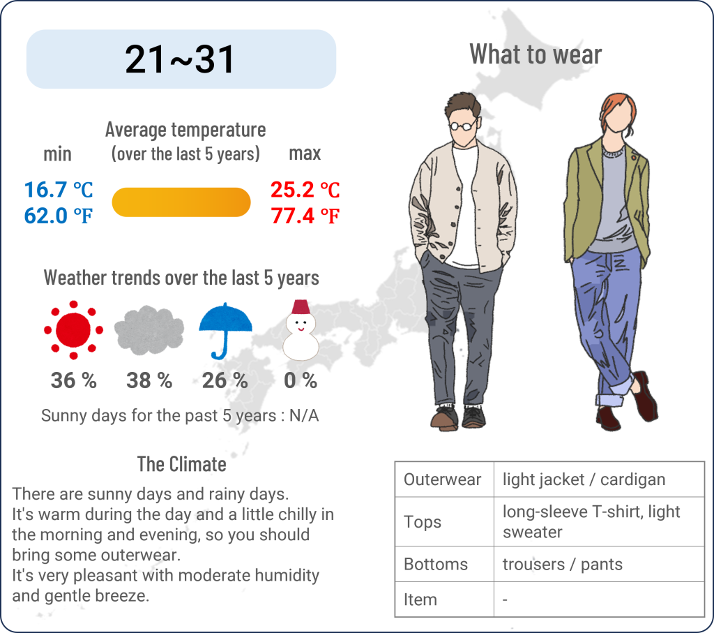 What to wear in Tokyo when travel to Tokyo in May and the weather in Tokyo in May