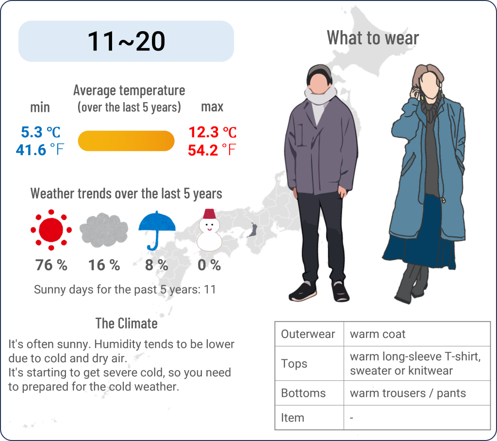 What to wear in Osaka when travel to Osaka in December and the weather in Osaka in December