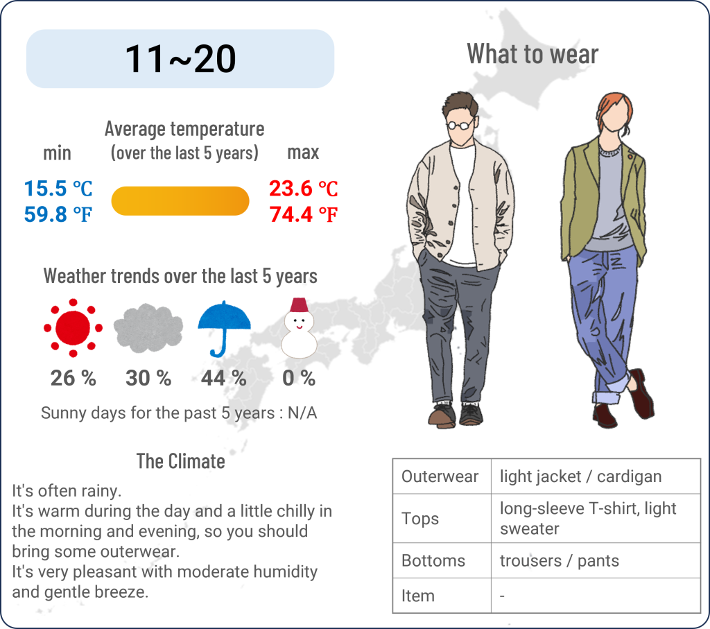What to wear in Tokyo when travel to Tokyo in May and the weather in Tokyo in May
