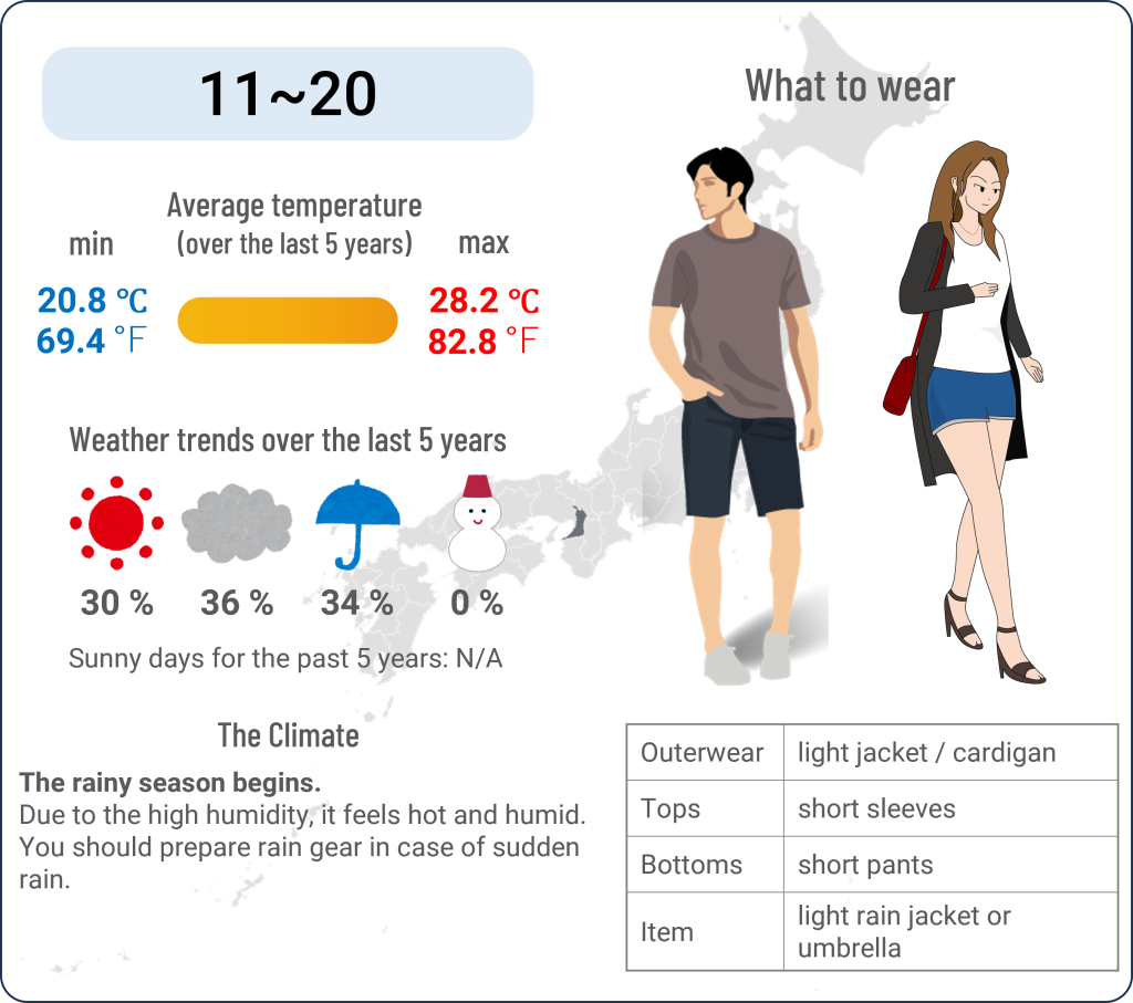 What to wear in Osaka when travel to Osaka in June and the weather in Osaka in June