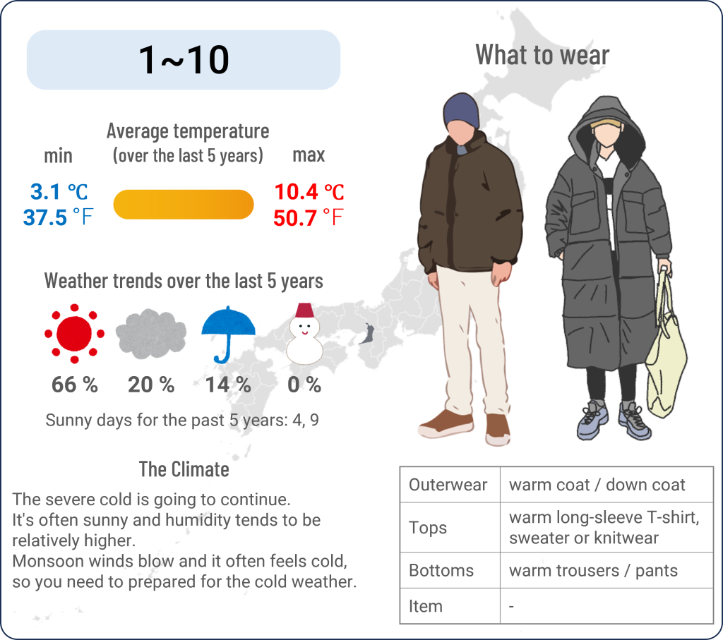 What to wear in Osaka when travel to Osaka in February and the weather in Osaka in February
