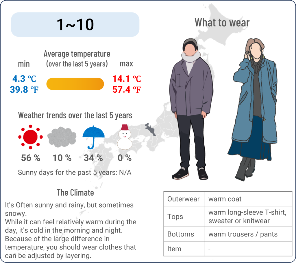 What to wear in Kyoto when travel to Kyoto in March and the weather in Kyoto in March