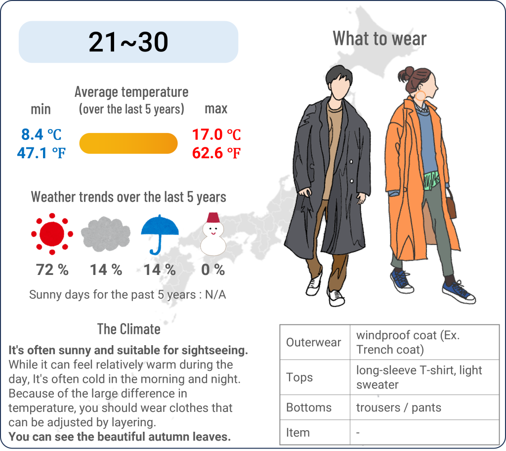 What to wear in Tokyo when travel to Tokyo in November and the weather in Tokyo in November