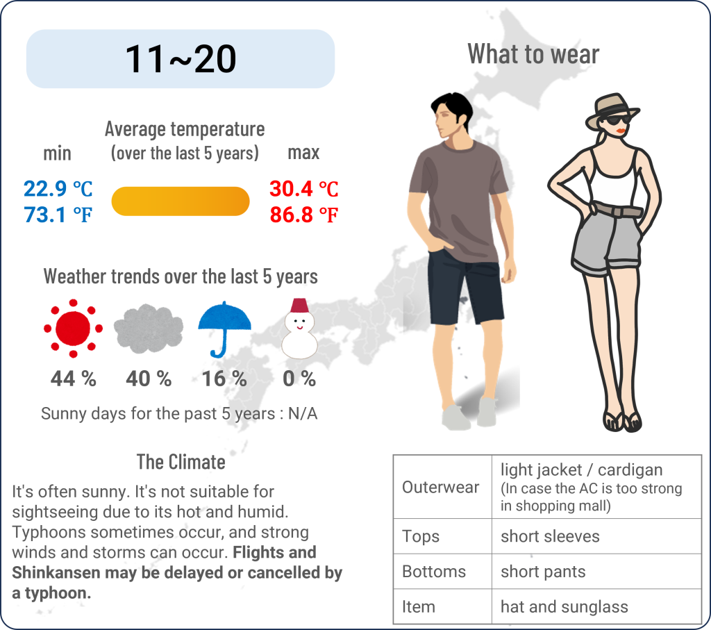 What to wear in Tokyo when travel to Tokyo in September and the weather in Tokyo in September
