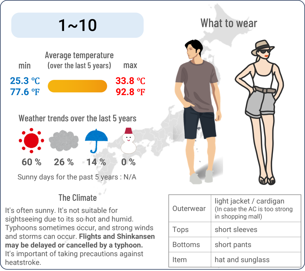 What to wear in Tokyo when travel to Tokyo in August and the weather in Tokyo in August