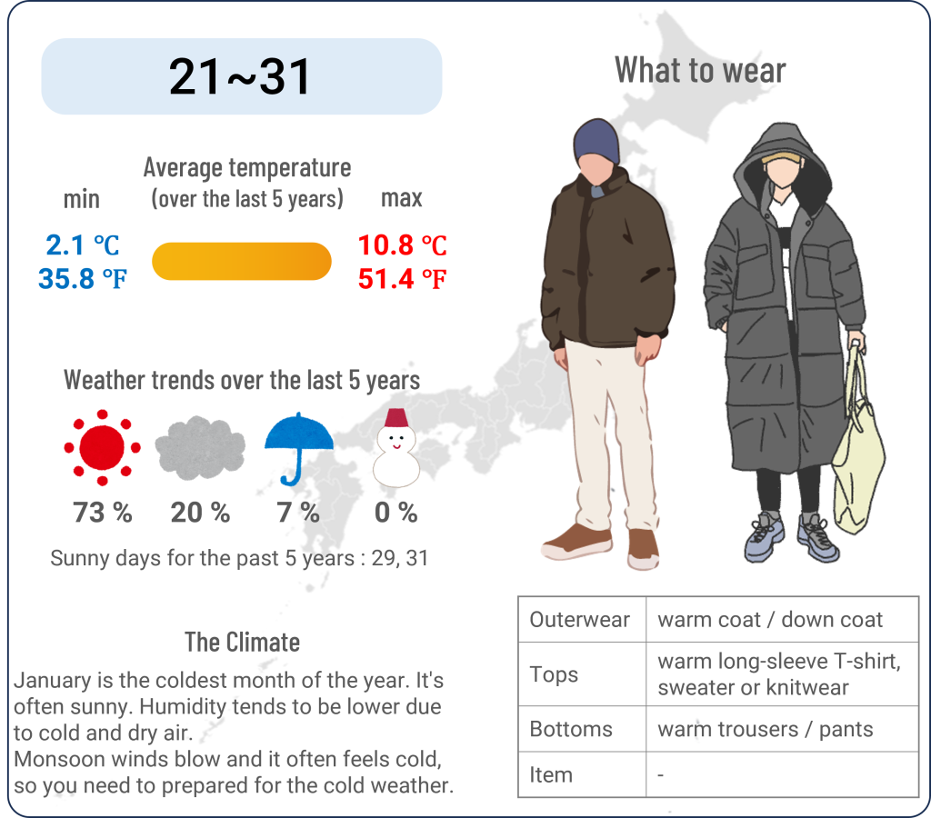 What to wear in Tokyo when travel to Tokyo in January and the weather in Tokyo in January