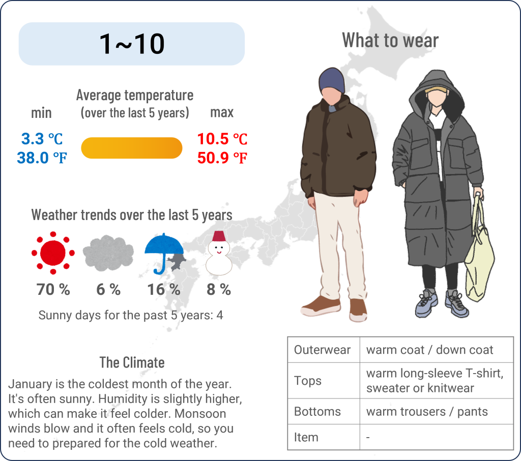 What to wear in Hakata, Fukuoka when travel to Hakata, Fukuoka in January and the weather in Hakata, Fukuoka in January