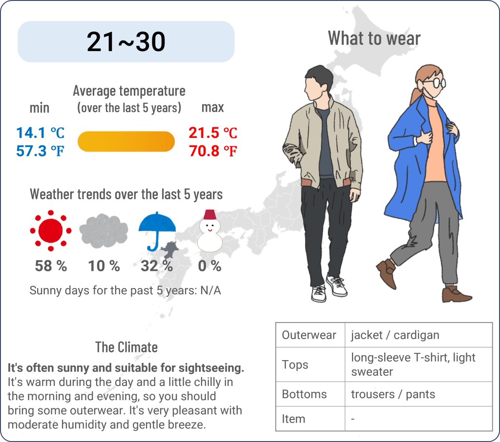 What to wear in Hakata, Fukuoka when travel to Hakata, Fukuoka in April and the weather in Hakata, Fukuoka in April