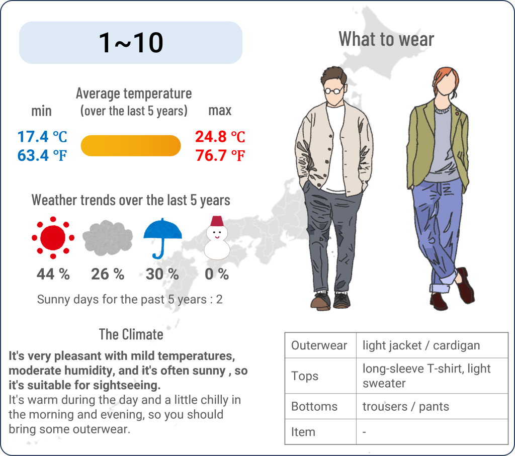 What to wear in Tokyo when travel to Tokyo in October and the weather in Tokyo in October