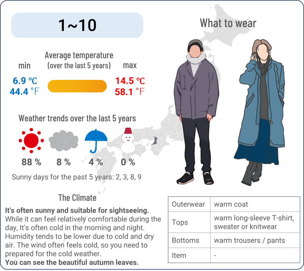 What to wear in Osaka when travel to Osaka in December and the weather in Osaka in December