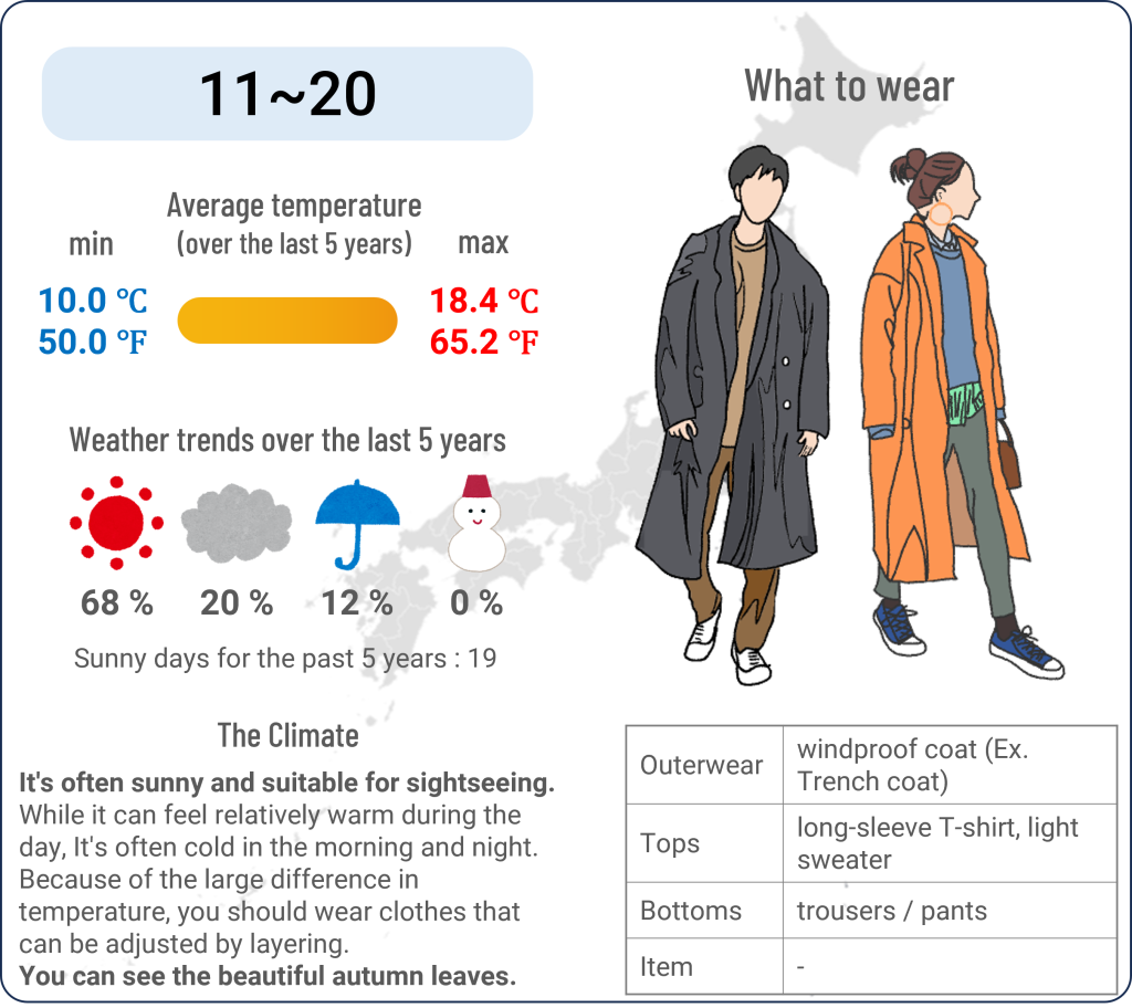 What to wear in Tokyo when travel to Tokyo in November and the weather in Tokyo in November