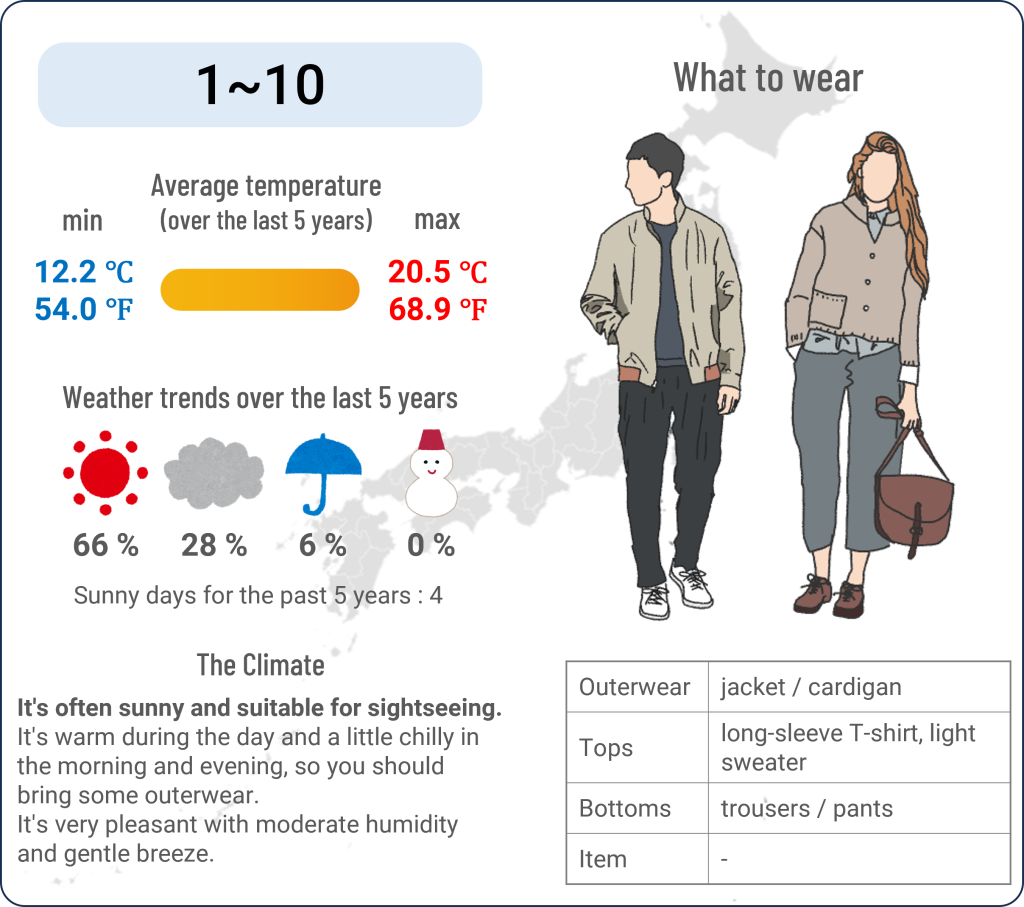 What to wear in Tokyo when travel to Tokyo in November and the weather in Tokyo in November