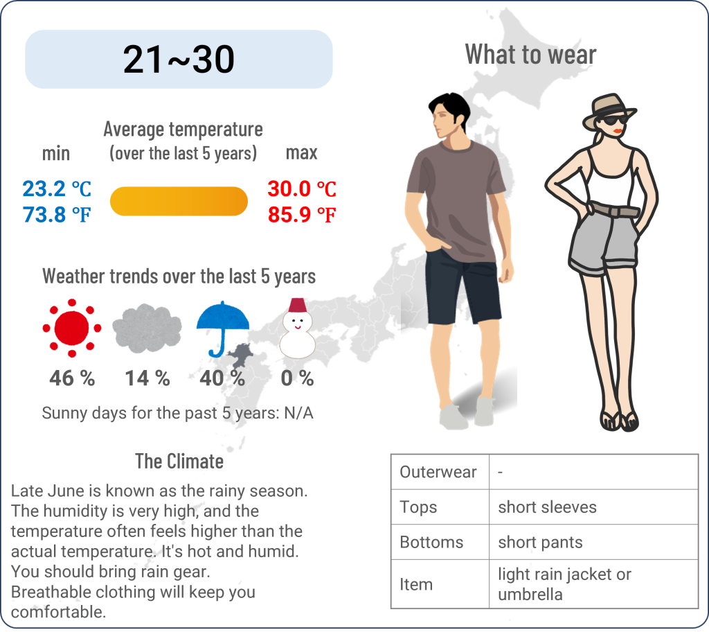What to wear in Hakata, Fukuoka when travel to Hakata, Fukuoka in June and the weather in Hakata, Fukuoka in June