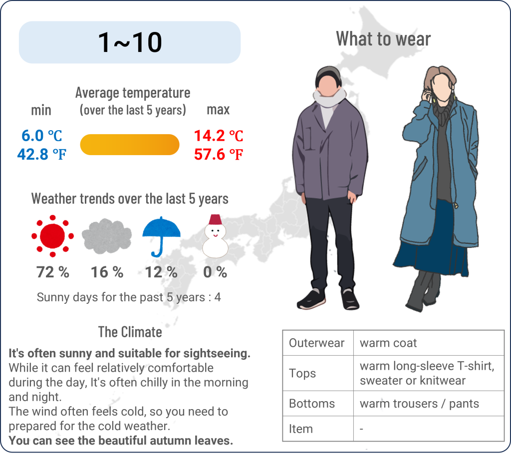 What to wear in Tokyo when travel to Tokyo in December and the weather in Tokyo in December