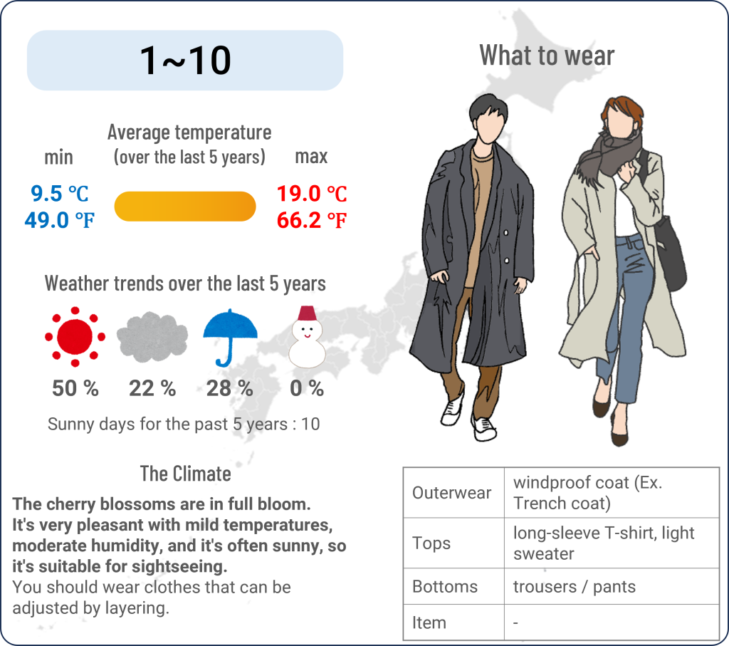 What to wear in Tokyo when travel to Tokyo in April and the weather in Tokyo in April
