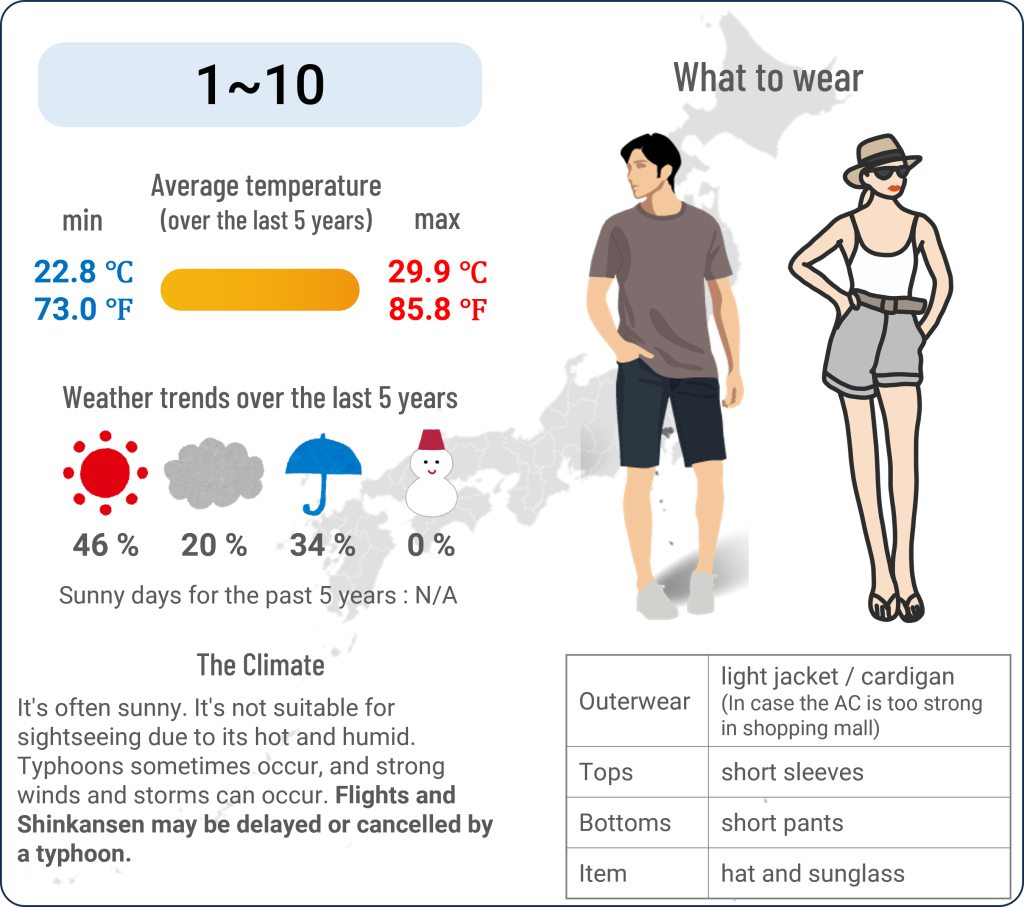 What to wear in Tokyo when travel to Tokyo in September and the weather in Tokyo in September