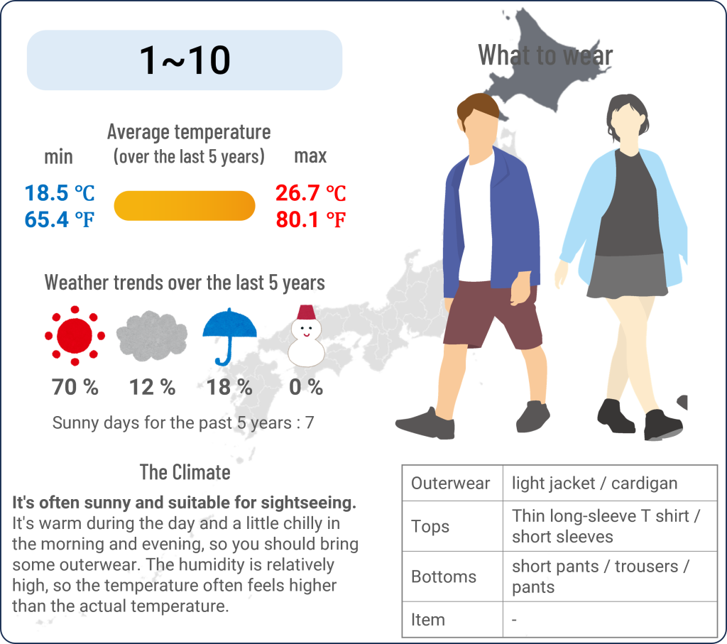 What to wear in Sapporo, Hokkaido when travel to Sapporo, Hokkaido in September and the weather in Sapporo, Hokkaido in September