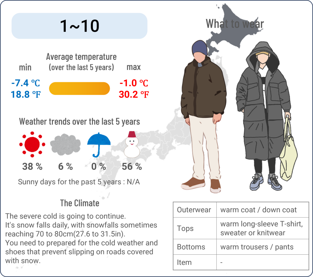 What to wear in Sapporo, Hokkaido when travel to Sapporo, Hokkaido in February and the weather in Sapporo, Hokkaido in February