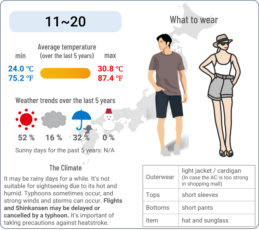 What to wear in Hakata, Fukuoka when travel to Hakata, Fukuoka in September and the weather in Hakata, Fukuoka in September