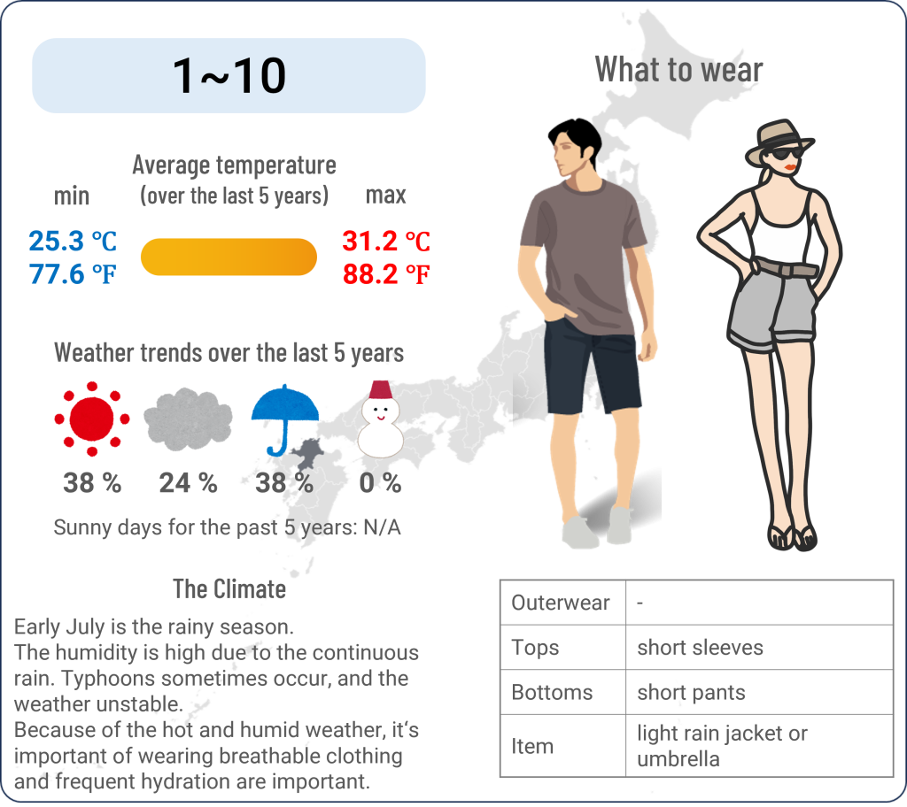 What to wear in Hakata, Fukuoka when travel to Hakata, Fukuoka in July and the weather in Hakata, Fukuoka in July