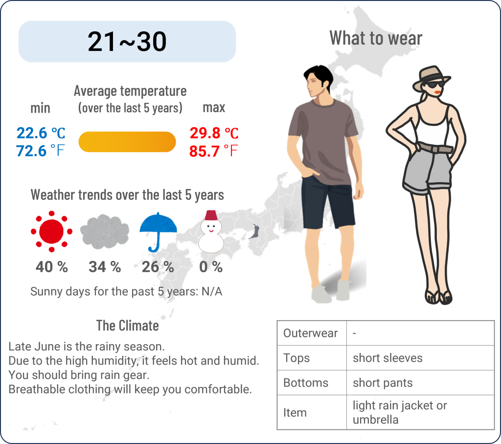 What to wear in Osaka when travel to Osaka in June and the weather in Osaka in June