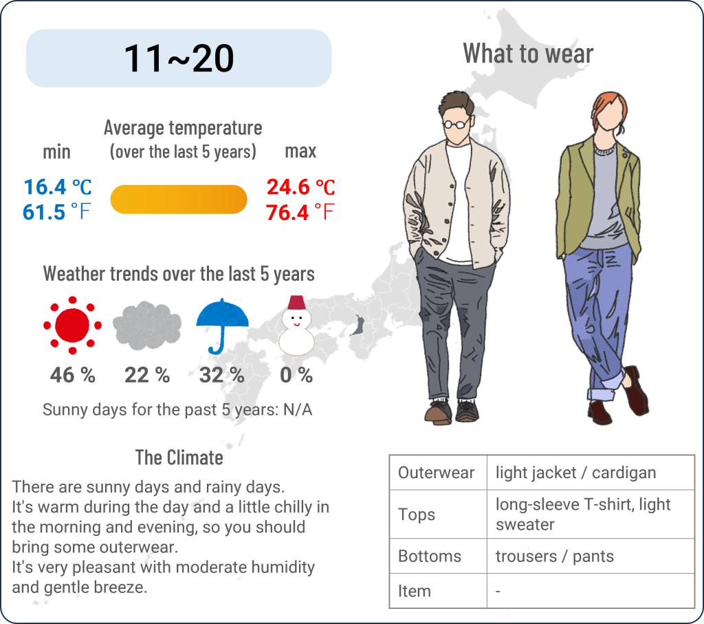 What to wear in Osaka when travel to Osaka in May and the weather in Osaka in May