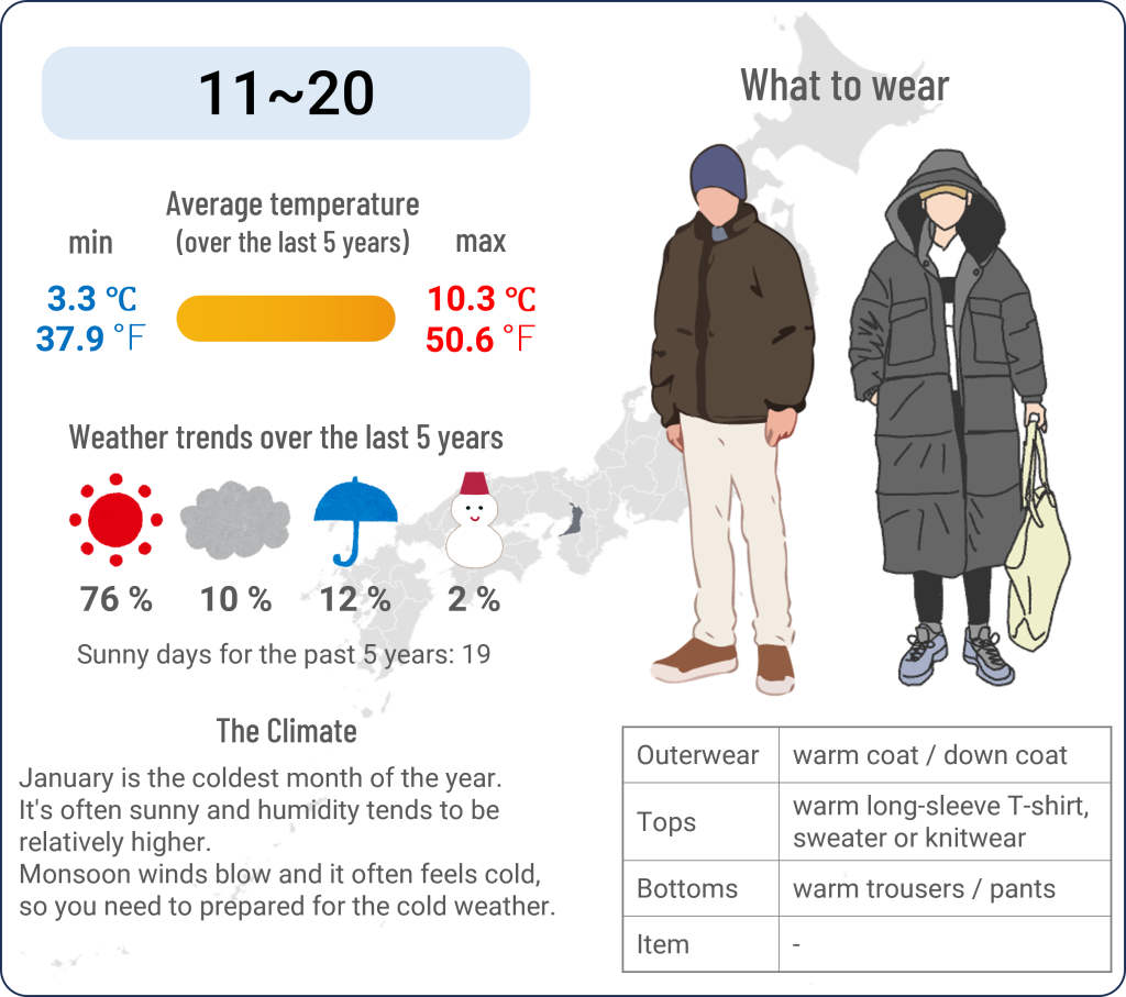 What to wear in Osaka when travel to Osaka in January and the weather in Osaka in January